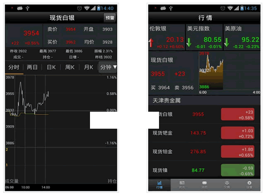 大智慧贵金属安卓版