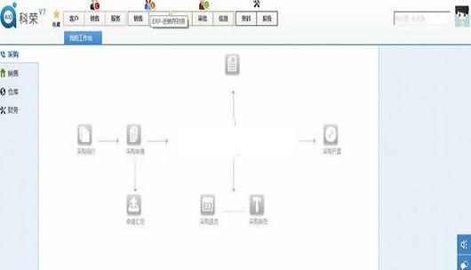 ����һ�廯��������AIO-II