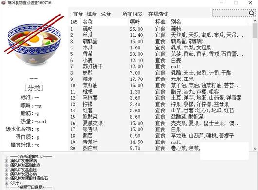 痛风食物宜忌速查