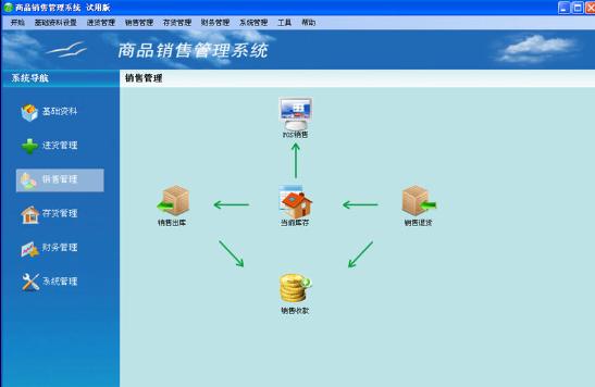 ������Ʒ���۹���ϵͳ
