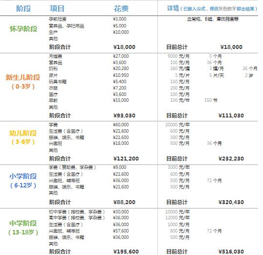 ��̥�ɱ�������excel