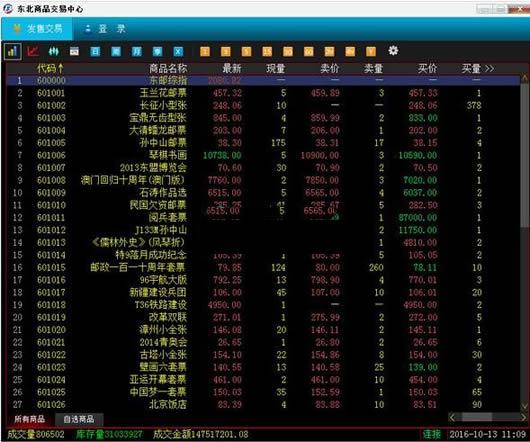 �ʱҿ���Ʒ���׵�������