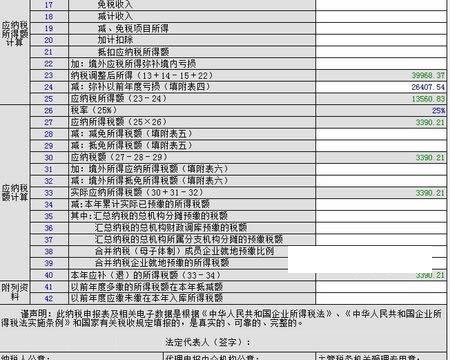 ��ҵ����˰������ɱ���