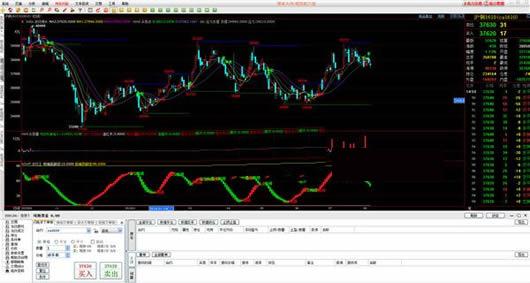 期货行情分析软件