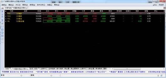 粤国际行情分析系统