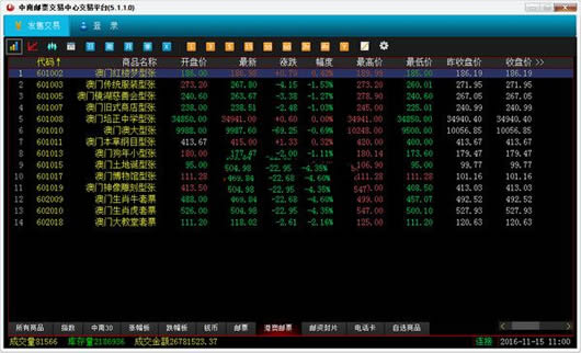 ������Ʊ��������