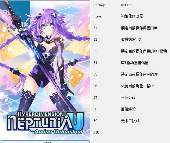 �´�Ԫ������VII����޸���