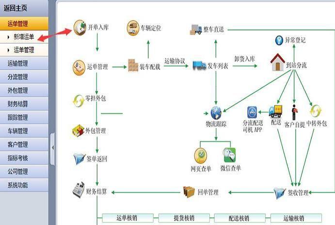 千途物流系统平台