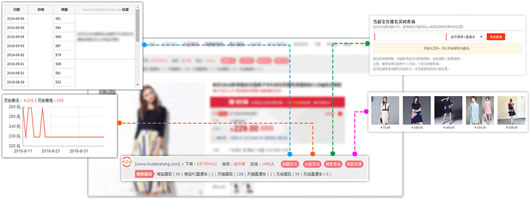 慧电商天猫数据分析助手