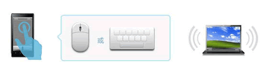 x控手机遥控软件