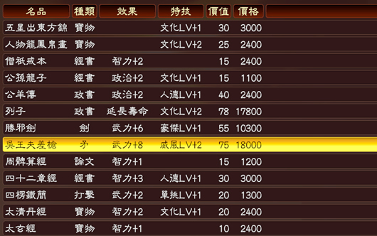 三国志13威力加强版100件史实宝物MOD