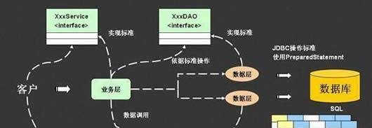 Beetlsql���ݿ���ʹ���