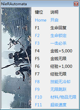 �����е��Ԫ�޸���