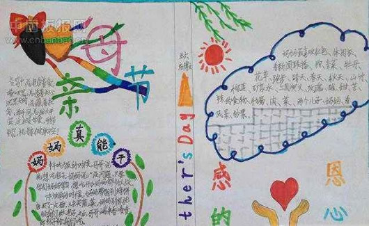 2017母亲节快乐手抄报图片大全DOC文档