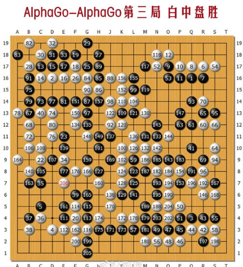 ��������AlphaGo���Ҷ������� 1-30��