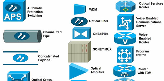 visio网络图标库vss大全