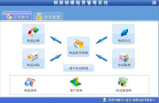 ���ּܸ�ģ���޹���ϵͳ