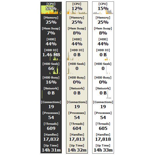 Moo0 SystemMonitor�ڴ�ռ���ʼ��